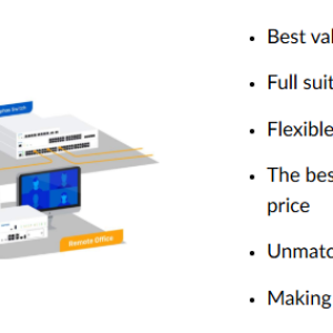 Sophos Firewall XGS Series